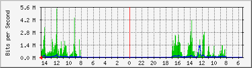 olt-huawei-pas-10429934 Traffic Graph