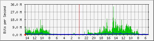 olt-huawei-pas-10429947 Traffic Graph
