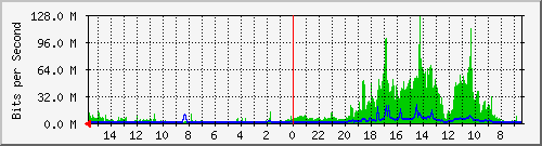 olt-huawei-pas-10429952 Traffic Graph