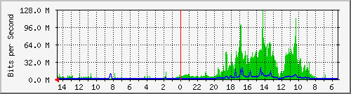 olt-huawei-pas-10429952@melsa.net Traffic Graph