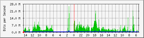 olt-huawei-pas-10429953 Traffic Graph