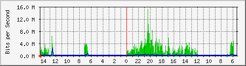 olt-huawei-pas-10429955 Traffic Graph