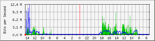 olt-huawei-pas-10429975 Traffic Graph