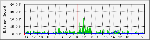 olt-huawei-pas-10429977 Traffic Graph