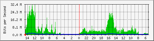 olt-huawei-pas-10429978 Traffic Graph