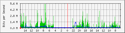 olt-huawei-pas-10429980 Traffic Graph