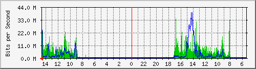 olt-huawei-pas-10429981 Traffic Graph