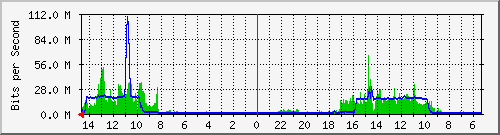 olt-huawei-pas-10429984 Traffic Graph
