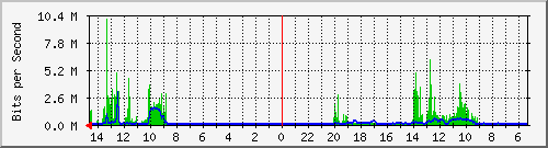 olt-huawei-pas-10430002 Traffic Graph