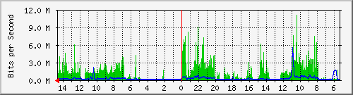 olt-huawei-pas-10430007 Traffic Graph