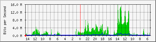 olt-huawei-pas-10430008 Traffic Graph