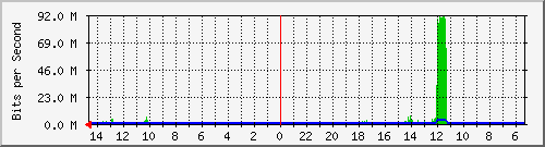 olt-huawei-pas-10430023 Traffic Graph