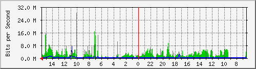 olt-huawei-pas-10430025 Traffic Graph