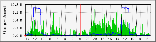 olt-huawei-pas-10430027 Traffic Graph