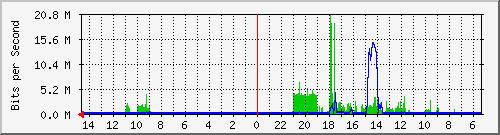 olt-huawei-pas-10430030 Traffic Graph