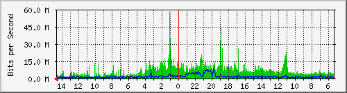 olt-huawei-pas-10430031 Traffic Graph