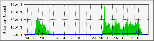 olt-huawei-pas-10430045 Traffic Graph