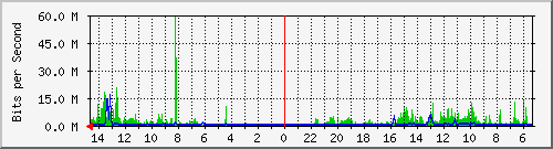 olt-huawei-pas-10430058 Traffic Graph