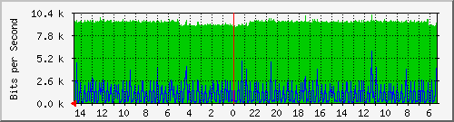 olt-huawei-pas-10430100 Traffic Graph