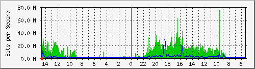 olt-huawei-pas-10430102 Traffic Graph