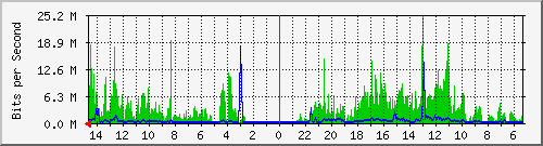 olt-huawei-pas-10430103 Traffic Graph