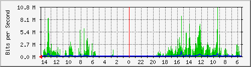 olt-huawei-pas-10430123 Traffic Graph
