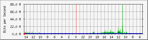 olt-huawei-pas-10430139 Traffic Graph