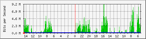 olt-huawei-pas-10430141 Traffic Graph