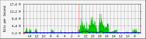 olt-huawei-pas-10430144 Traffic Graph