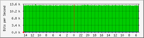 olt-huawei-pas-10430145 Traffic Graph
