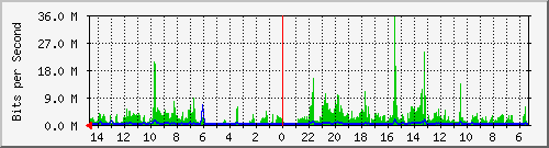 olt-huawei-pas-10430168 Traffic Graph