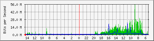 olt-huawei-pas-10430171 Traffic Graph