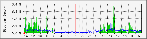 olt-huawei-pas-10430189 Traffic Graph