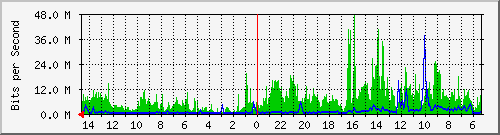 olt-huawei-pas-10430206 Traffic Graph