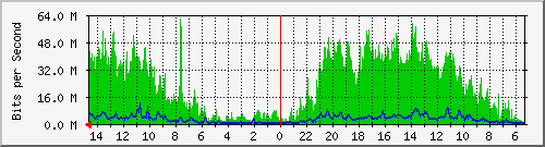 olt-huawei-pas-10430207 Traffic Graph