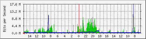 olt-huawei-pas-10430227 Traffic Graph