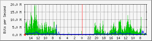 olt-huawei-pas-10430229 Traffic Graph