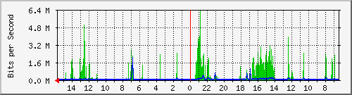 olt-huawei-pas-10430232 Traffic Graph