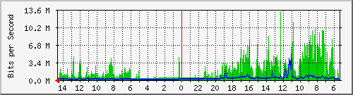 olt-huawei-pas-10430235 Traffic Graph