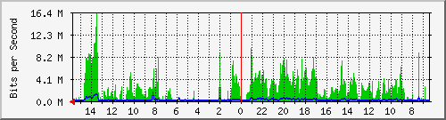 olt-huawei-pas-10430236 Traffic Graph