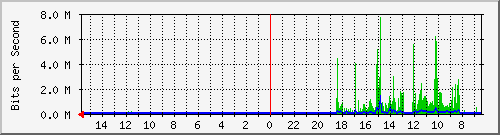 olt-huawei-pas-10430239 Traffic Graph