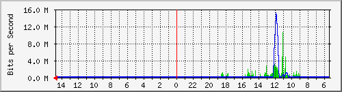 olt-huawei-pas-10430240 Traffic Graph