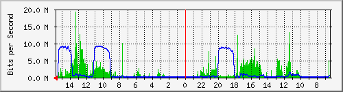 olt-huawei-pas-10430241 Traffic Graph