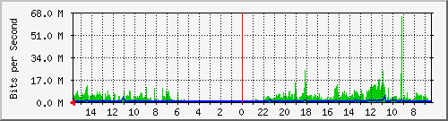 olt-huawei-pas-10430258 Traffic Graph