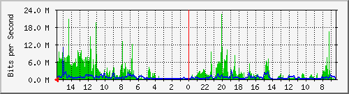 olt-huawei-pas-10430263 Traffic Graph