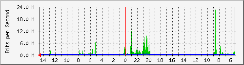 olt-huawei-pas-10430270 Traffic Graph