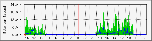 olt-huawei-pas-10430277 Traffic Graph