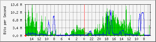 olt-huawei-pas-10430280 Traffic Graph