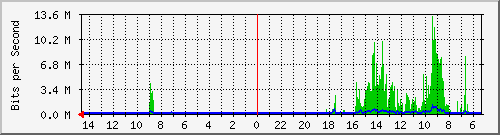 olt-huawei-pas-10430294 Traffic Graph