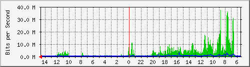 olt-huawei-pas-10430296 Traffic Graph